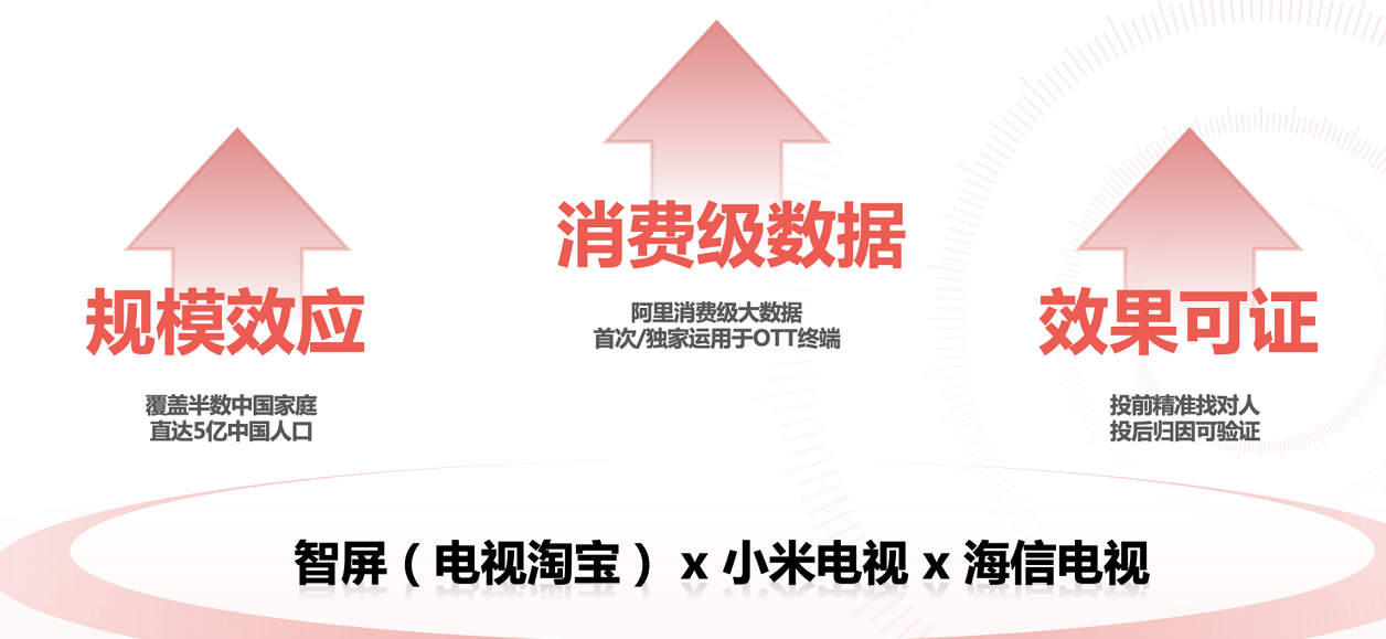 小米大屏广告智屏视界营销效果 小米大屏广告智屏视界营销效果