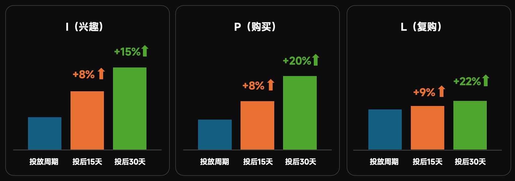 小米OTT广告投放效果 小米OTT广告投放效果