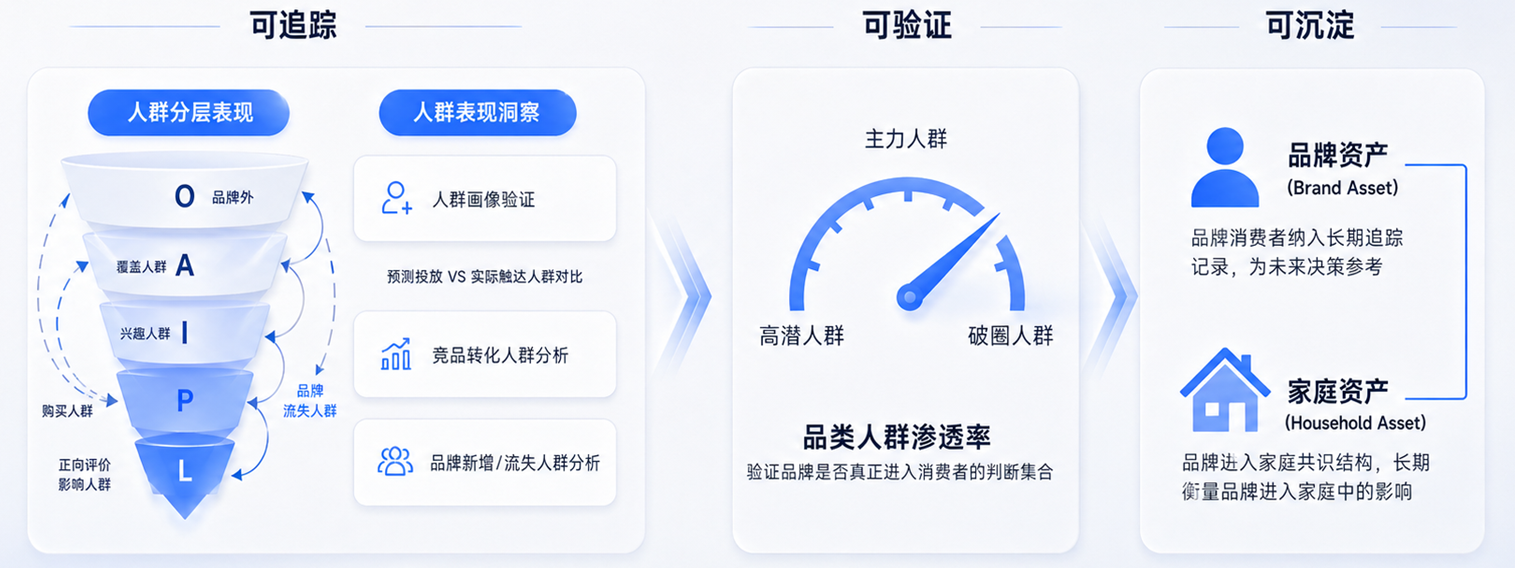 小米广告的后链归因,构建长期竞争壁垒 小米广告的后链归因,构建长期竞争壁垒