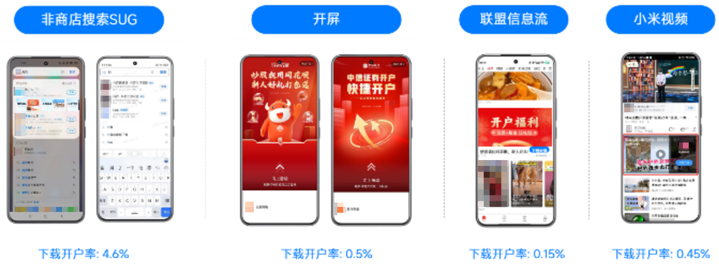 非商店优质版位拓展,跳转链路优化提效 非商店优质版位拓展,跳转链路优化提效