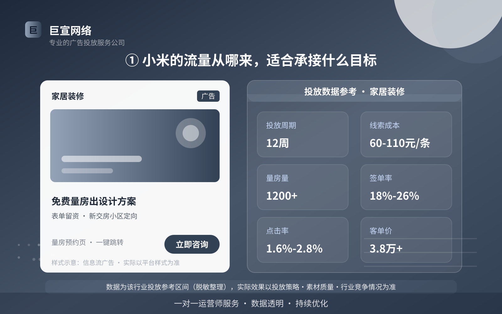 ① 小米的流量从哪来,适合承接什么目标(投放总览) ① 小米的流量从哪来,适合承接什么目标(投放总览)