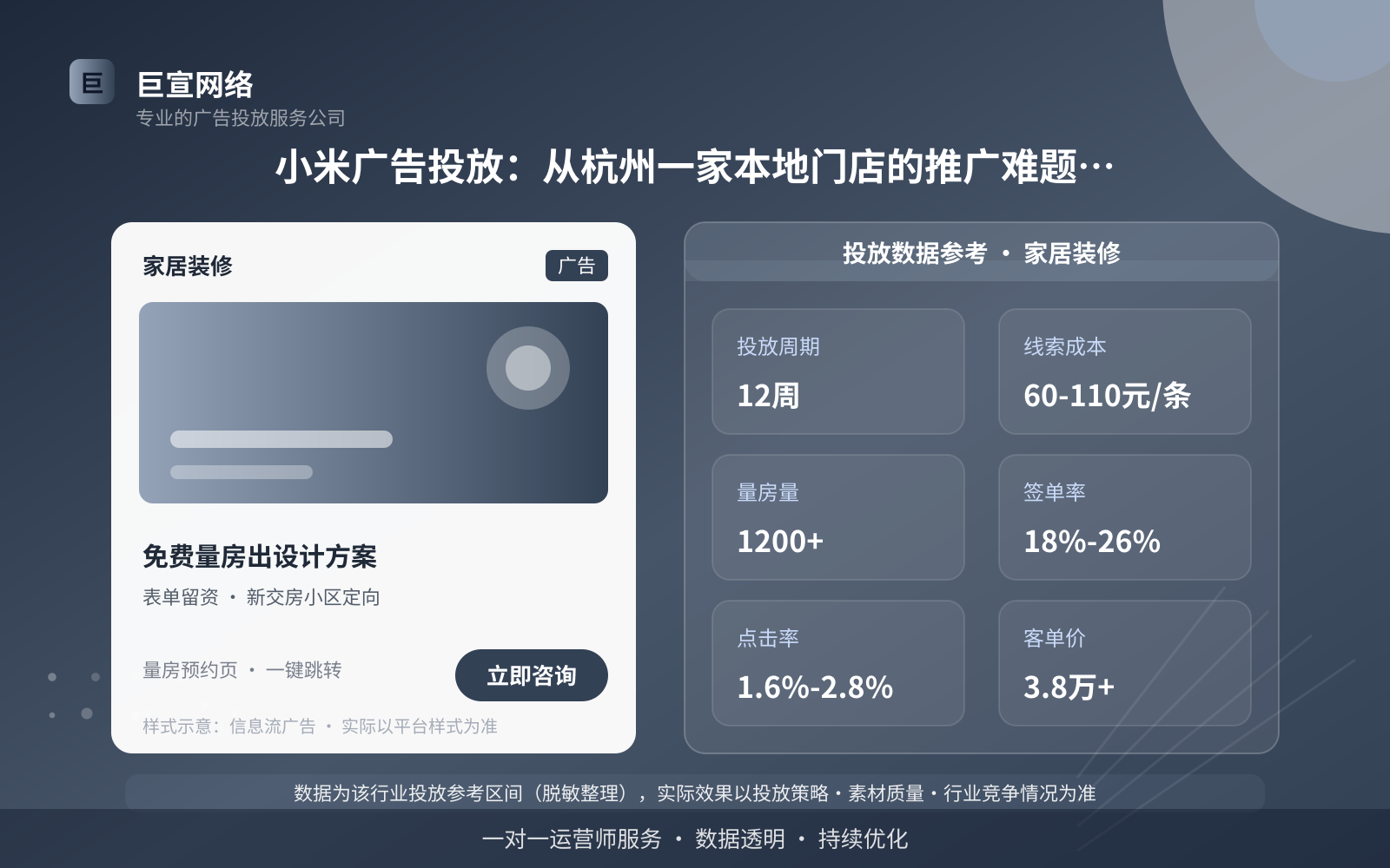 小米广告投放:从杭州一家本地门店的推广难题说起(投放总览) 小米广告投放:从杭州一家本地门店的推广难题说起(投放总览)