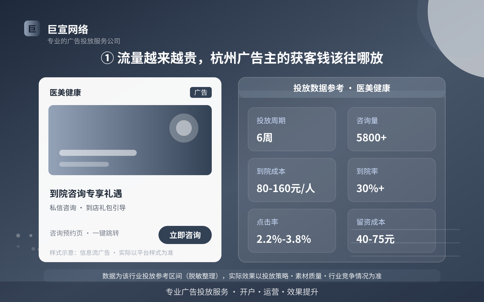 ① 流量越来越贵，杭州广告主的获客钱该往哪放（投放总览）
