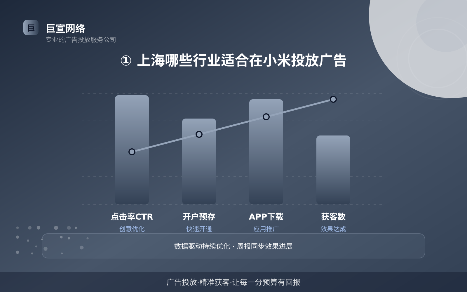 ① 上海哪些行业适合在小米投放广告(投放总览) ① 上海哪些行业适合在小米投放广告(投放总览)