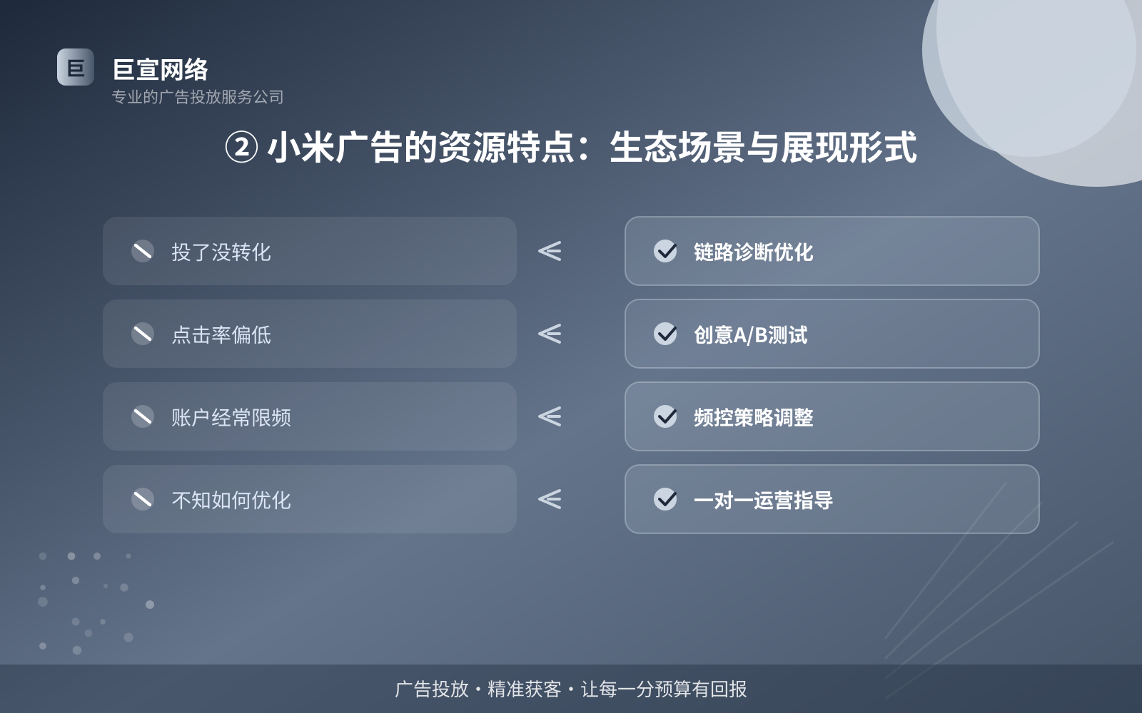 ② 小米广告的资源特点:生态场景与展现形式(服务内容介绍) ② 小米广告的资源特点:生态场景与展现形式(服务内容介绍)