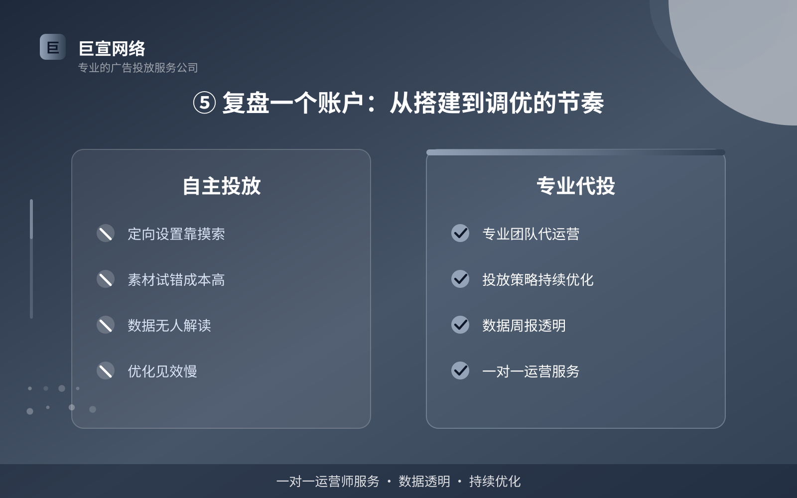 ⑤ 复盘一个账户:从搭建到调优的节奏(开户流程图解) ⑤ 复盘一个账户:从搭建到调优的节奏(开户流程图解)