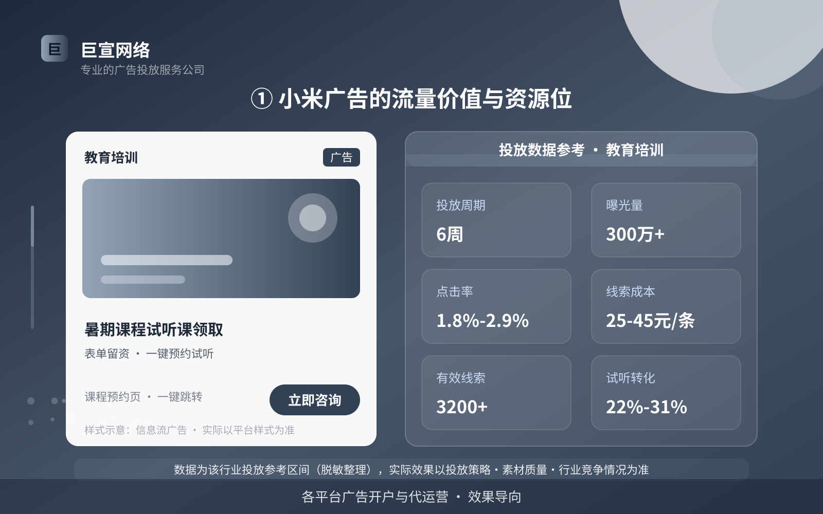 ① 小米广告的流量价值与资源位(投放总览) ① 小米广告的流量价值与资源位(投放总览)