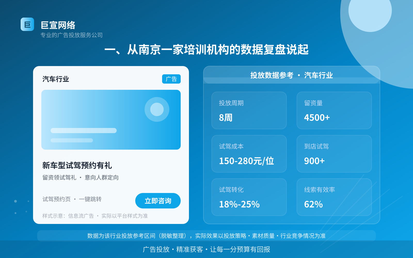 一、从南京一家培训机构的数据复盘说起(投放总览) 一、从南京一家培训机构的数据复盘说起(投放总览)